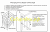 Компостер Окрашенный 800X800